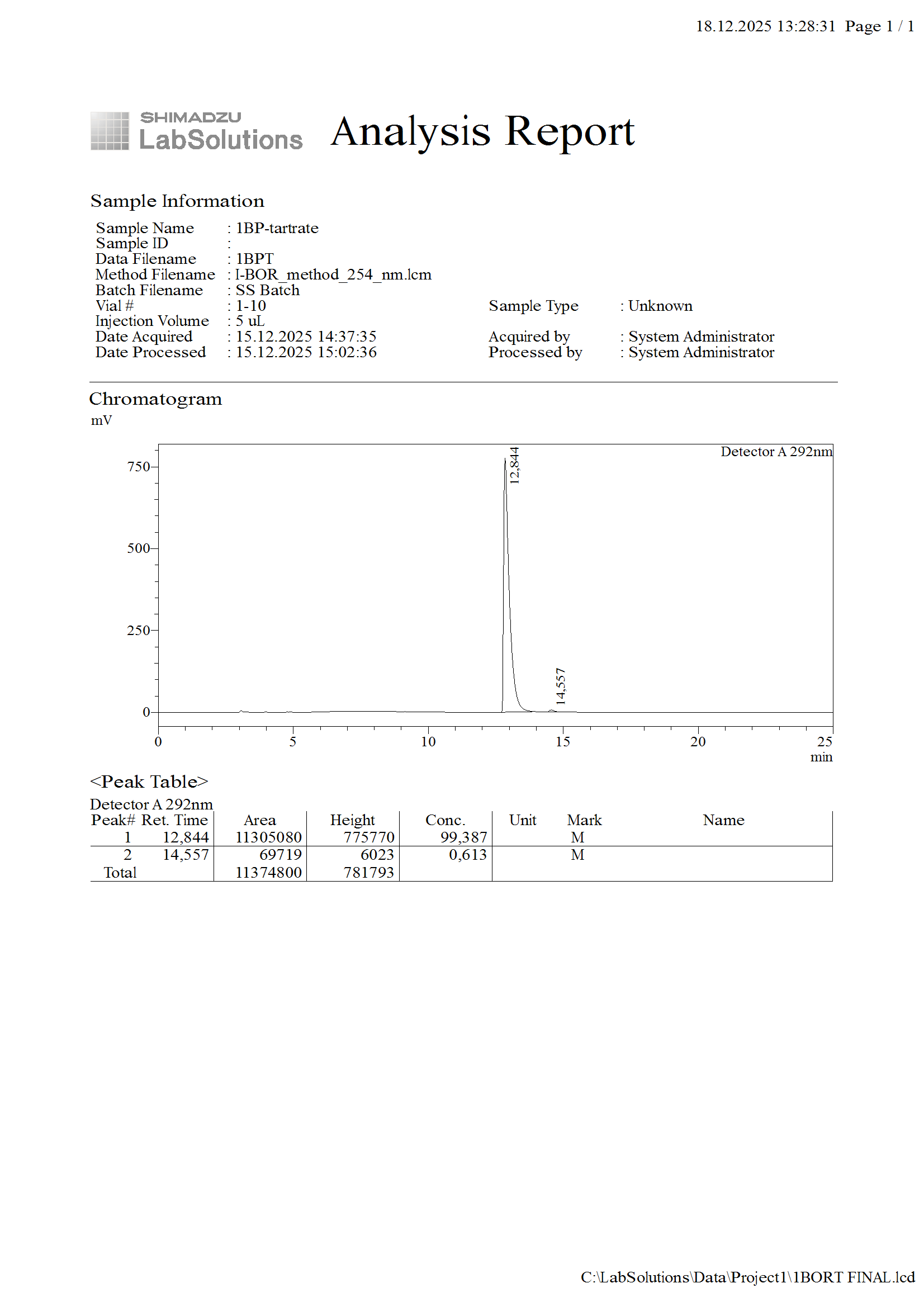 X-LSD (300μG, 2 LAPPAR)